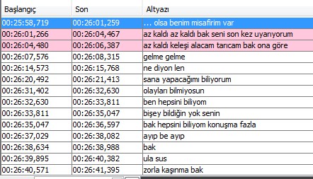 Özel Bilirkişi Ses Kayıtlarını Çözümleme Ses ve Video İnceleme